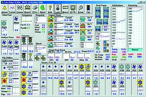 Figure 3. Green Bean scada at Cato Ridge&#8217;s Abattoir